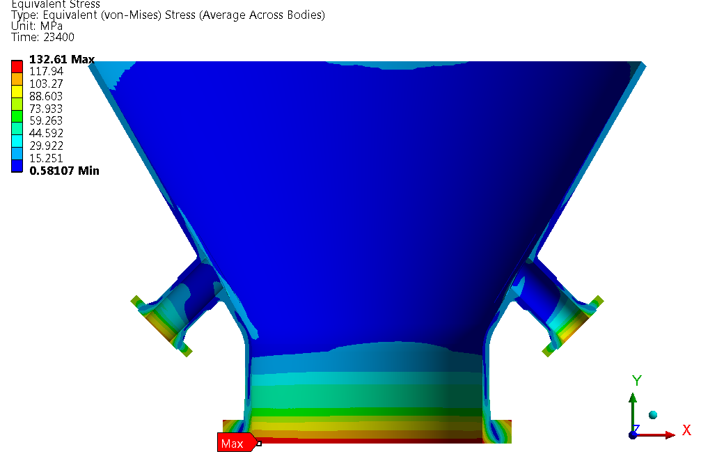 Cone of Coke Drum – Fatigue Calculations