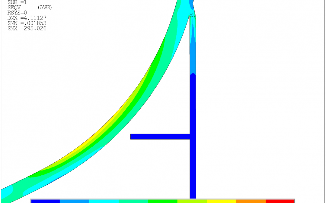 Hot Box Analysis