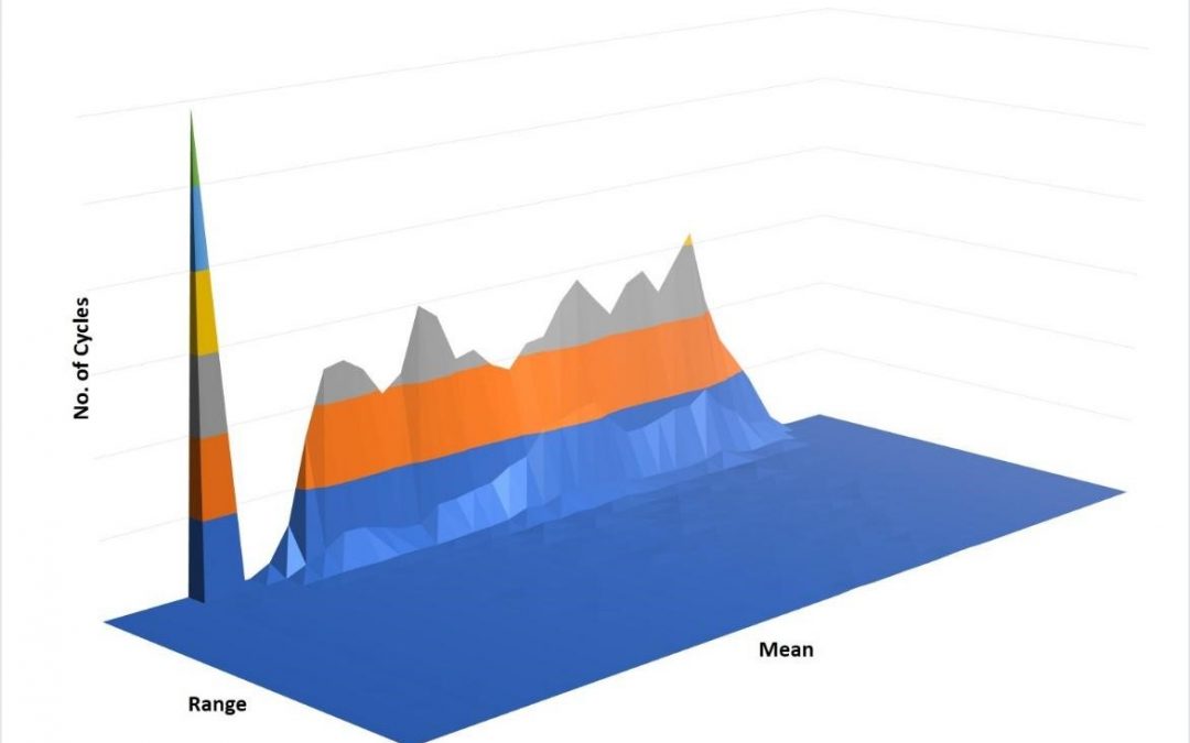 Fracture Based Fatigue Assessment of Crack