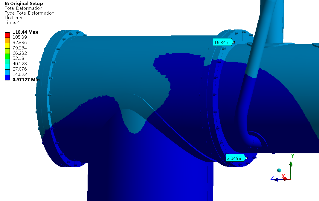 Root Cause Analysis of Flange Leakage